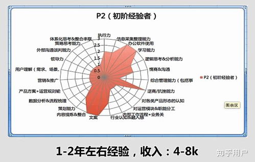 什么是運營？運營的全面解析