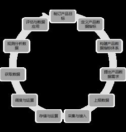 11步構(gòu)建保健食品批發(fā)產(chǎn)品數(shù)據(jù)運(yùn)營體系 來自騰訊、YY語音與迅雷的實戰(zhàn)經(jīng)驗